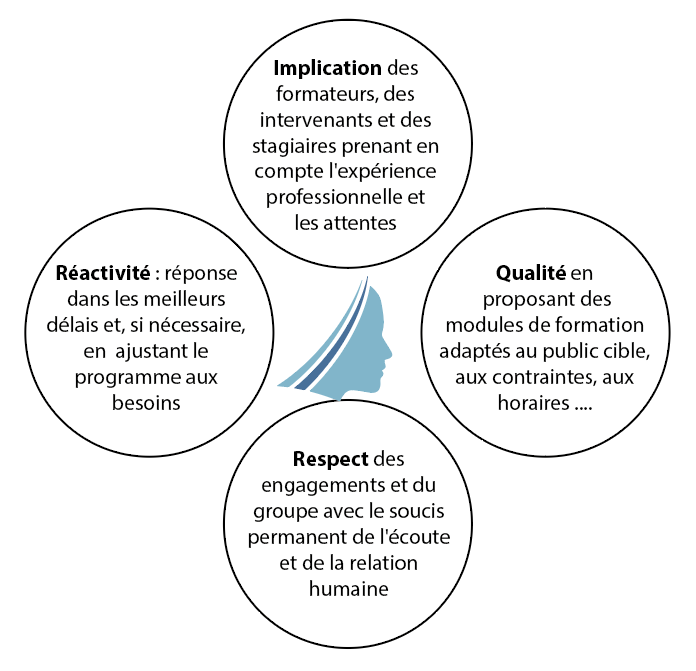 schema-valeurs valeurs-experts-pro-formations